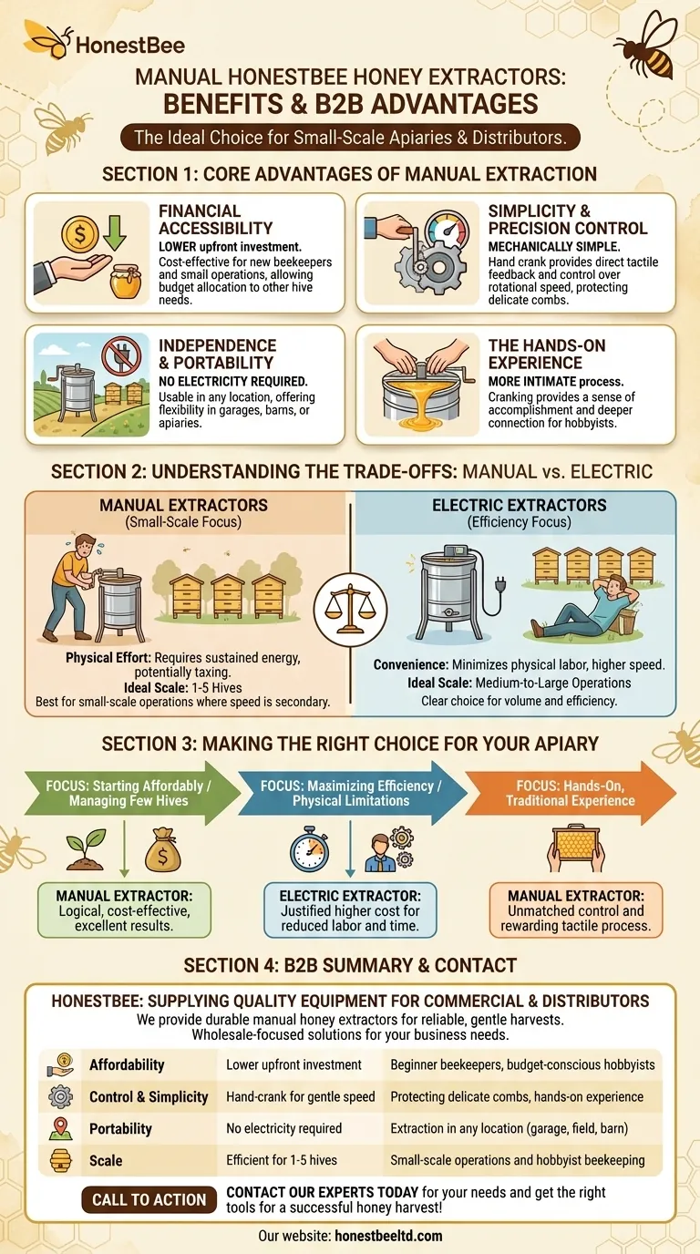 Каковы преимущества использования ручного медогонки? Идеальный выбор для пчеловодов, занимающихся мелкомасштабным пчеловодством Визуальное руководство