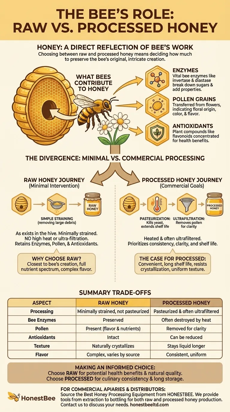 How does the role of honey bees influence the choice between raw and processed honey? Preserve the Bee's Work. Visual Guide