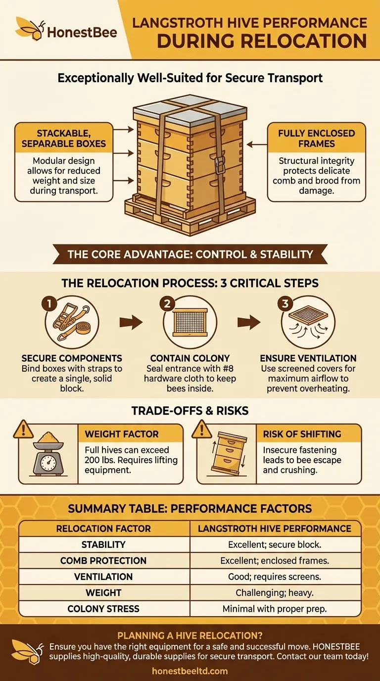 How does the Langstroth hive perform during relocation? A Guide to Safe, Low-Stress Moves Visual Guide
