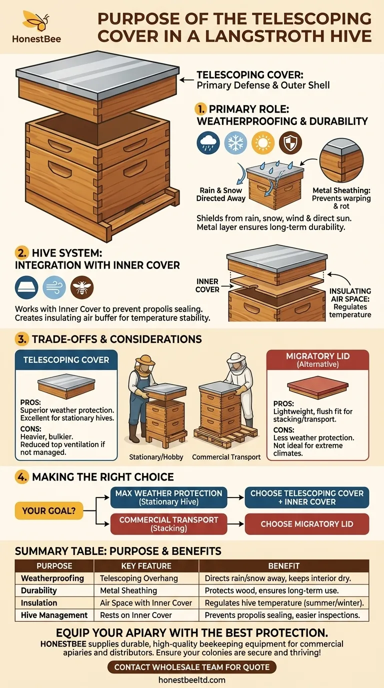 What is the purpose of the telescoping cover in a Langstroth hive? Essential Weatherproofing for Your Apiary Visual Guide