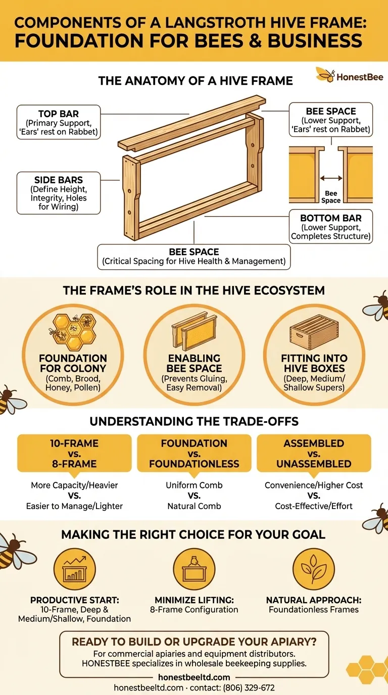 랑스트로스 벌통 프레임의 구성 요소는 무엇인가요? 현대 양봉의 기초에 대한 가이드 시각적 가이드