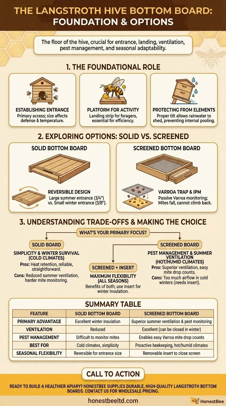 What is the bottom board in a Langstroth hive? Choose the Right Floor for Your Hive's Health Visual Guide