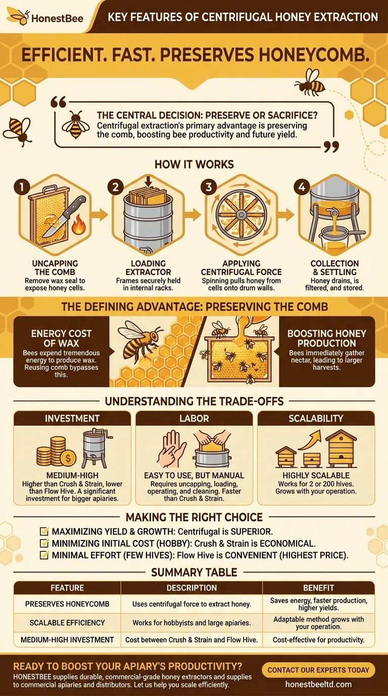 What are the key features of the Centrifugal honey extraction method? Maximize Honey Yield & Preserve Comb Visual Guide