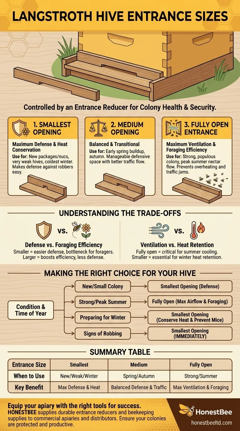 What are the different entrance sizes for an 8 or 10-frame Langstroth hive? A Guide to Seasonal Management Visual Guide