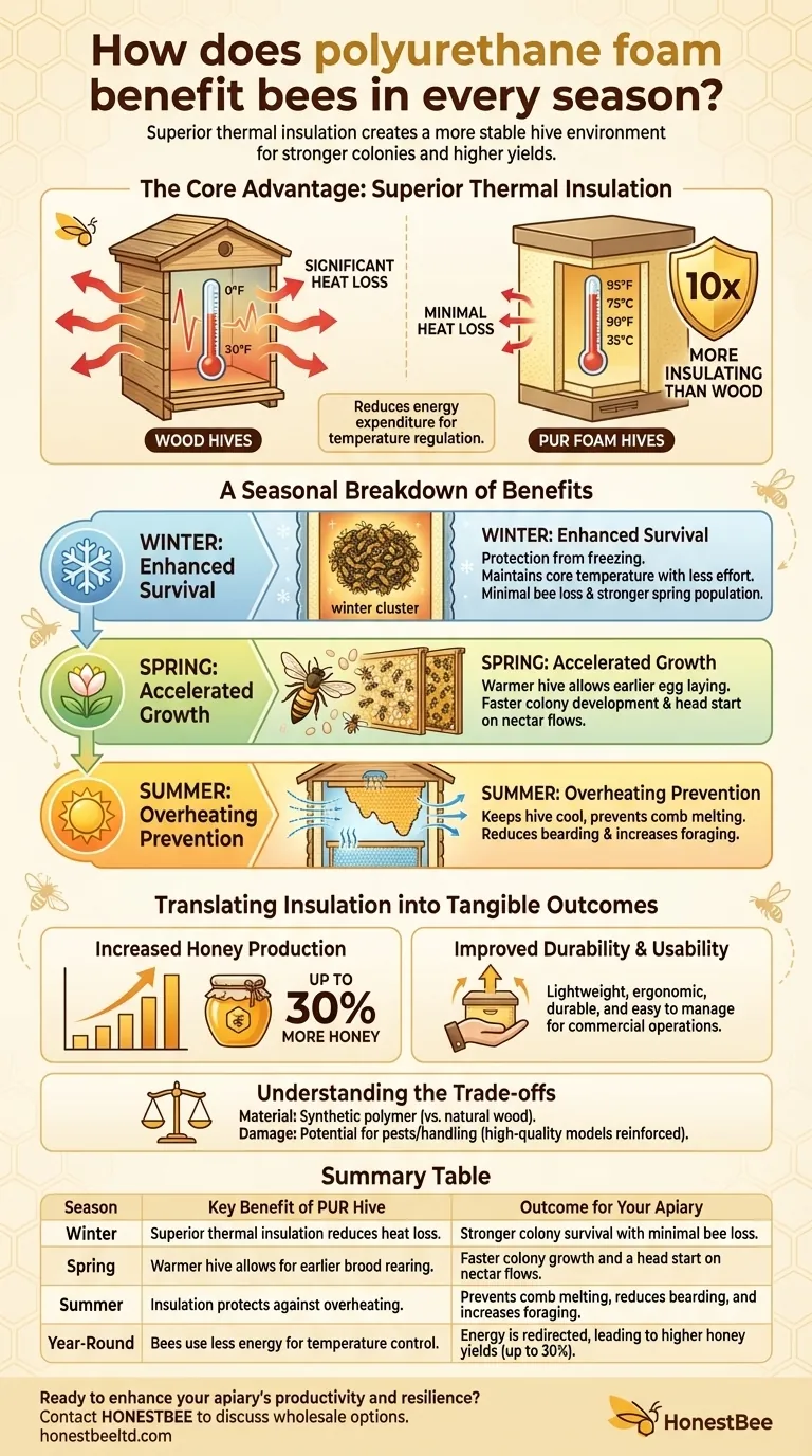 ポリウレタンフォームは、季節ごとにミツバチにどのような利益をもたらしますか？巣箱の健康と蜂蜜の収量を向上させる ビジュアルガイド