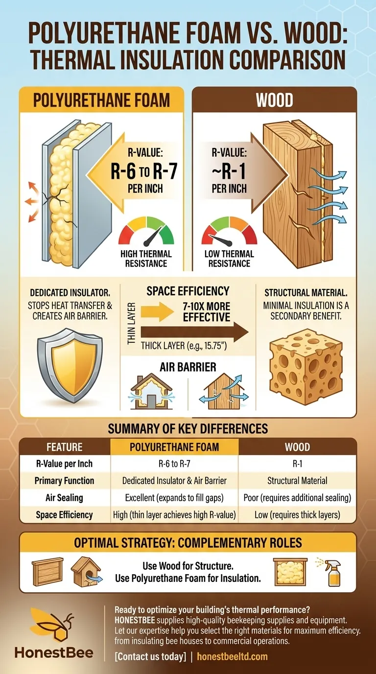 Como a espuma de poliuretano se compara à madeira em termos de isolamento térmico? Descubra a Diferença de Desempenho 10x Guia Visual