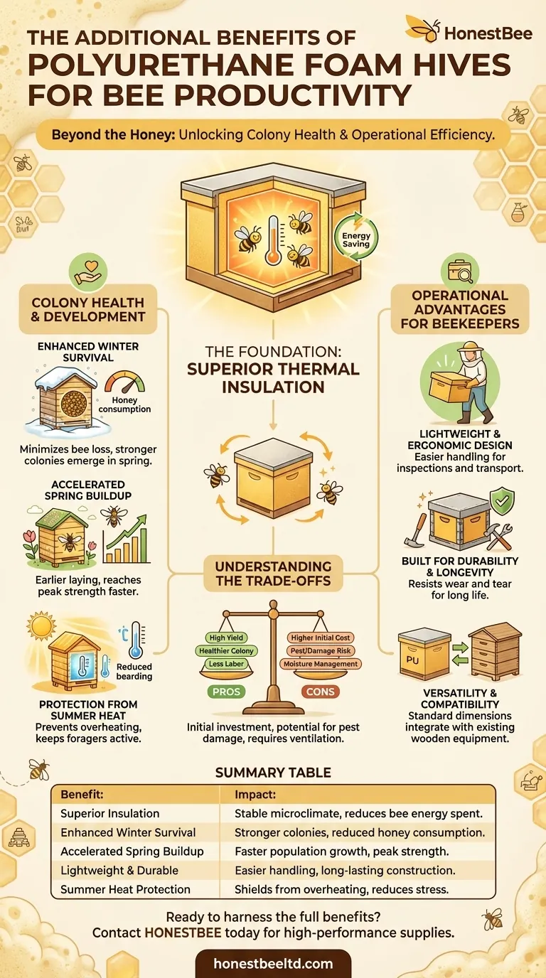 폴리우레탄 폼 벌통이 꿀 생산량을 넘어 벌의 생산성에 제공하는 추가적인 이점은 무엇입니까? 군집 건강 및 꿀 수확량 증대 시각적 가이드