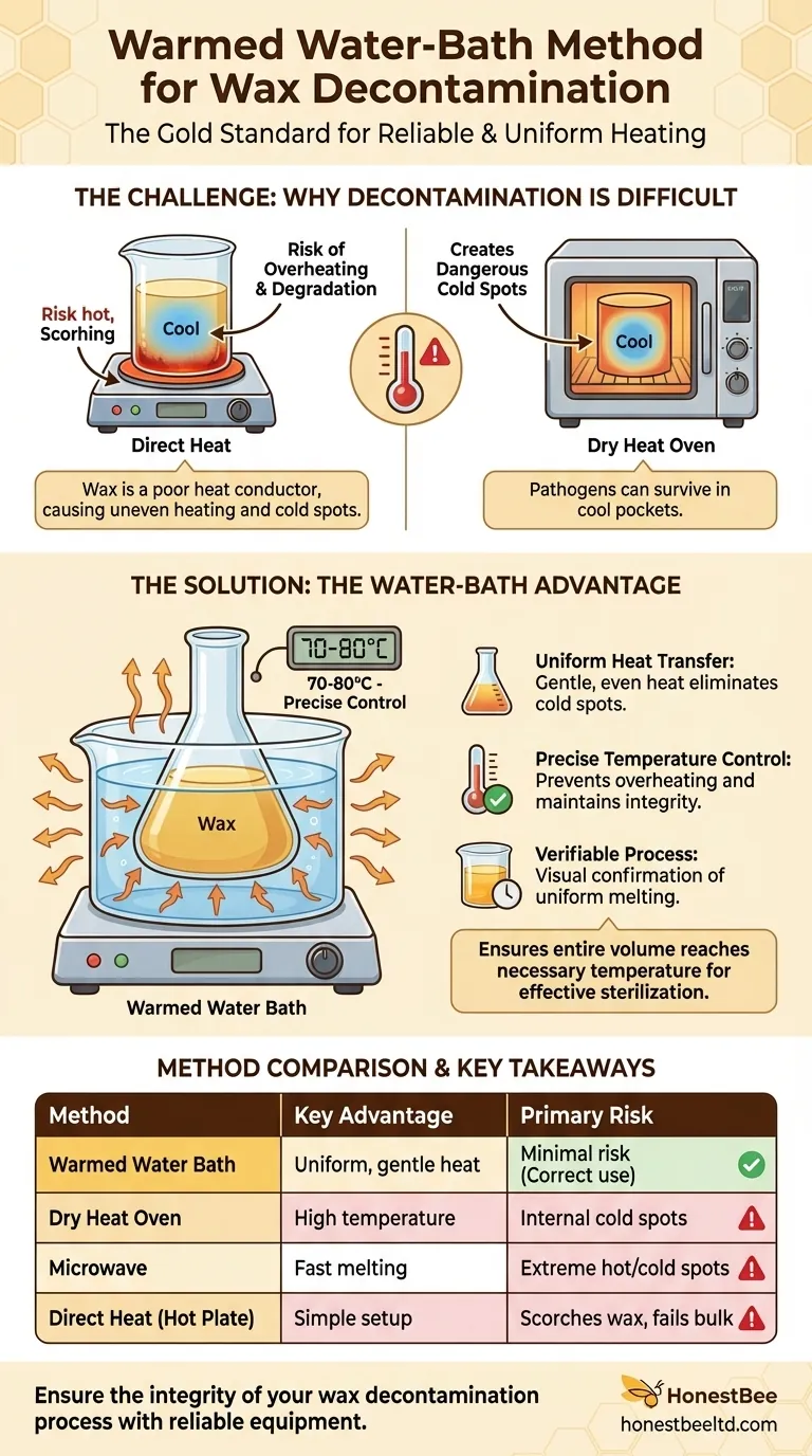 Why is the warmed water-bath method preferred for decontaminated wax? Ensure Uniform Heating for Sterilization Visual Guide