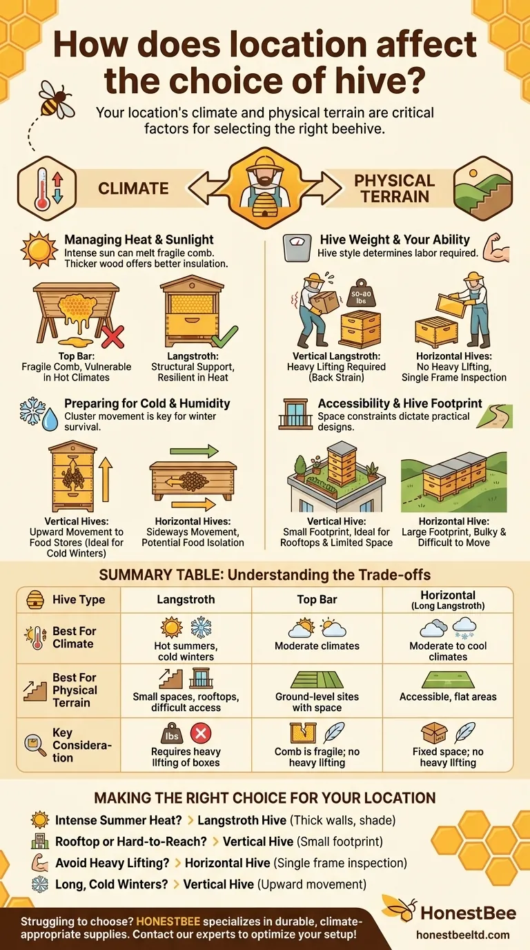 How does location affect the choice of hive? Match Your Hive to Your Climate and Apiary Site Visual Guide