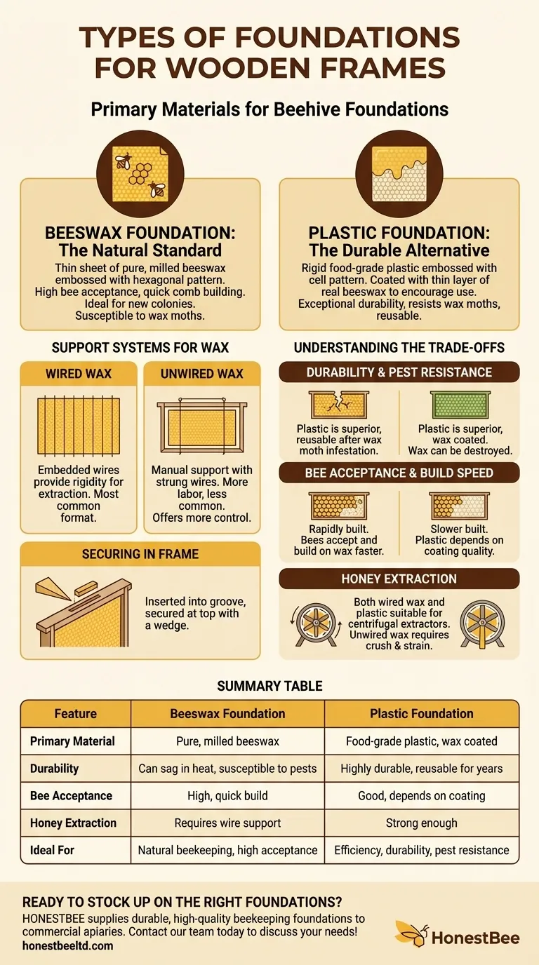 목재 틀의 기초(소초)에는 어떤 종류가 있습니까? 벌통에 맞는 올바른 기초를 선택하세요 시각적 가이드