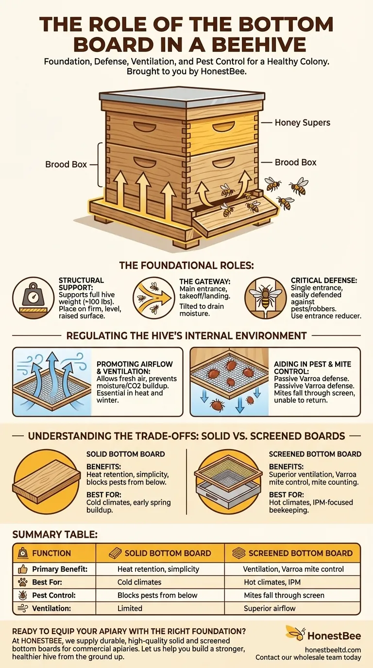 벌통 바닥판의 역할은 무엇인가요? 벌통 건강과 해충 방제의 핵심 시각적 가이드