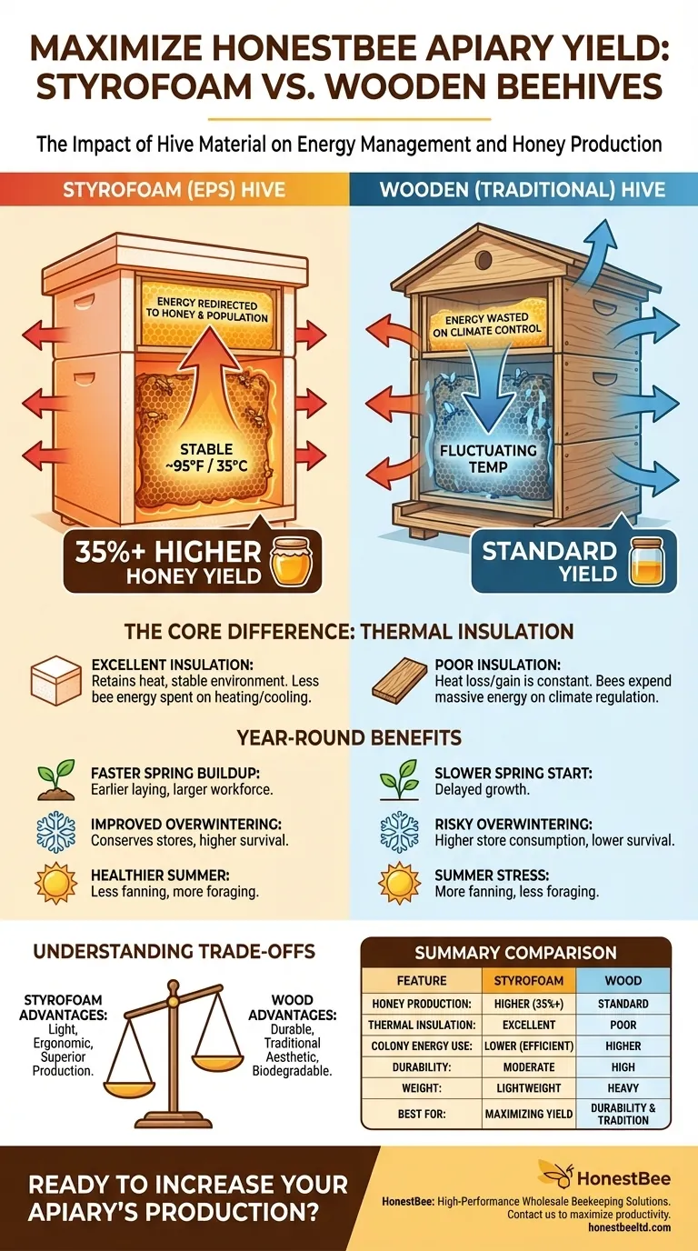 스티로폼 벌통과 목재 벌통의 꿀 생산량을 비교하면 어떻습니까? 수확량을 35% 이상 증대시키세요 시각적 가이드
