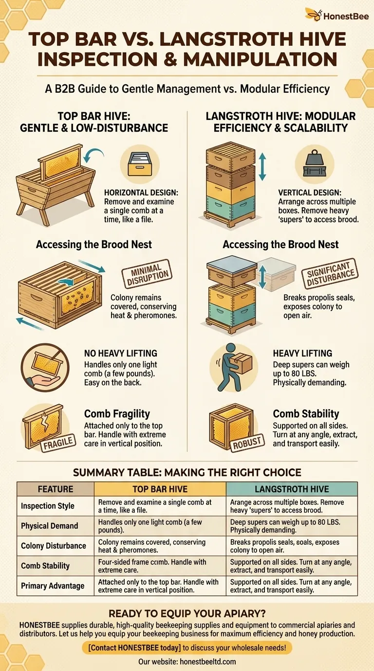 检查蜂箱顶部横杆蜂箱与朗氏蜂箱的优点对比？温和、低干扰养蜂指南 图解指南