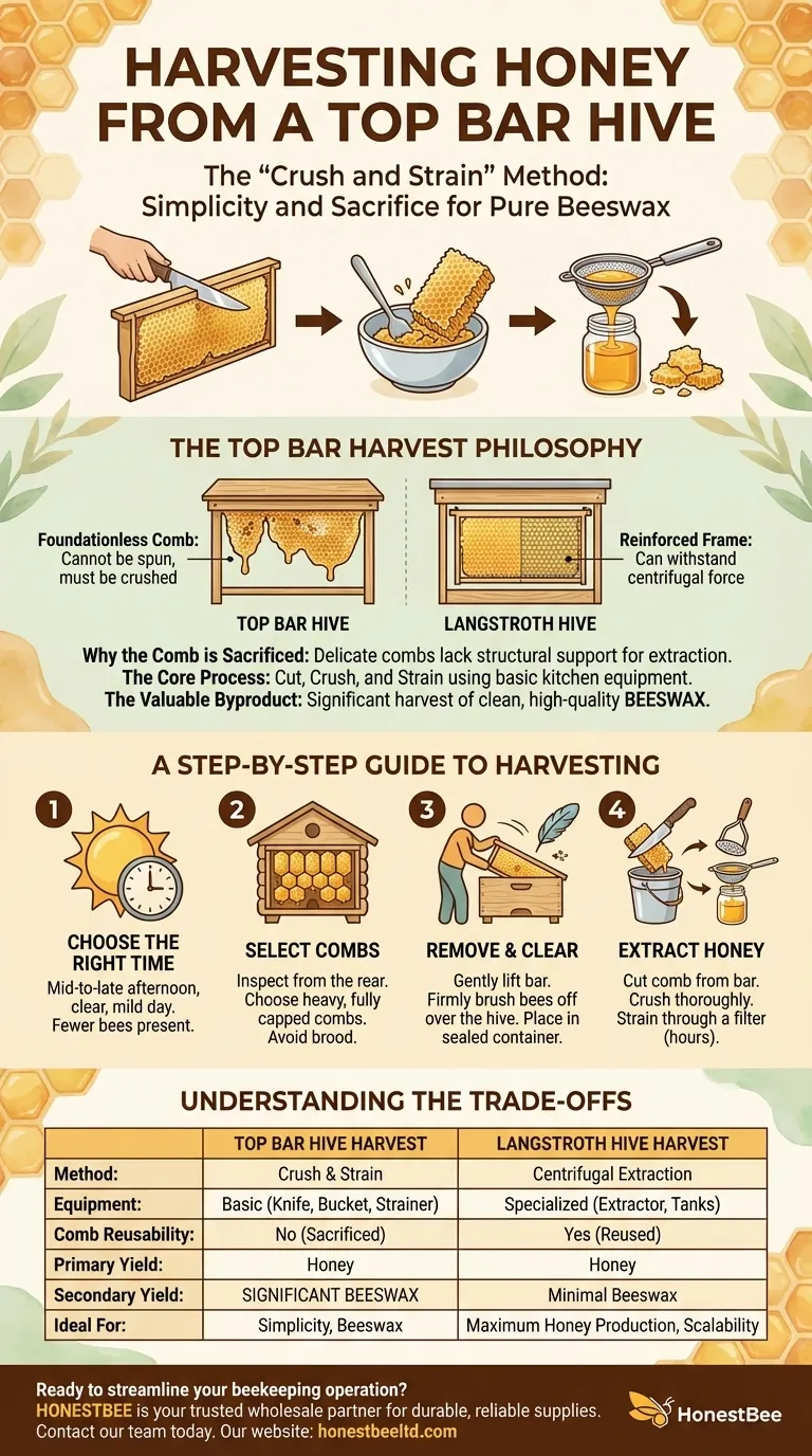 탑바 벌통에서 꿀을 수확하는 과정은 무엇인가요? 간단하고 장비가 필요 없는 수확 가이드 시각적 가이드
