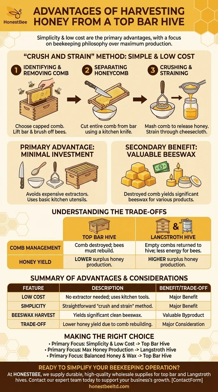 What are the advantages of harvesting honey from a top bar hive? Low-Cost, Simple Harvesting for Beekeepers Visual Guide