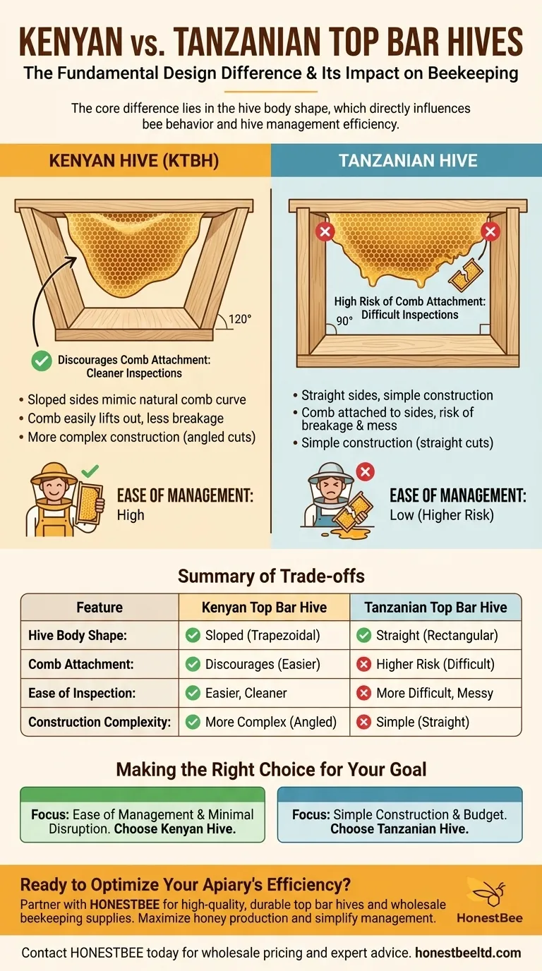 케냐식과 탄자니아식 탑바 벌통의 차이점은 무엇인가요? 양봉장에 적합한 벌통 선택하기 시각적 가이드