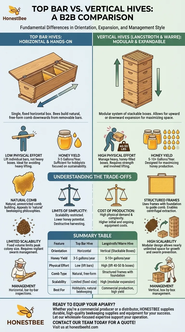 How does a top bar hive compare to vertical hives? Choose the Right Hive for Your Beekeeping Goals Visual Guide