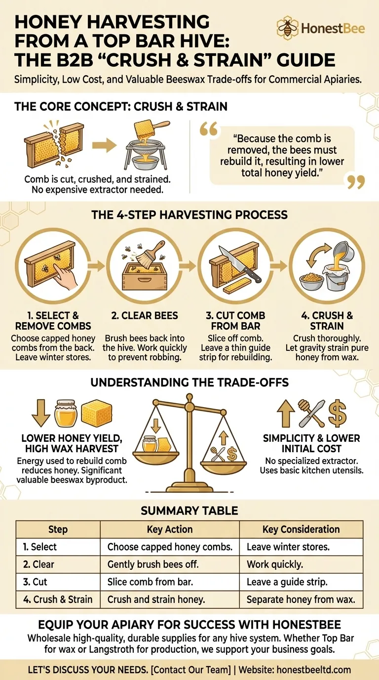 What is required for harvesting honey from a top bar hive? A Simple, Low-Cost Guide Visual Guide