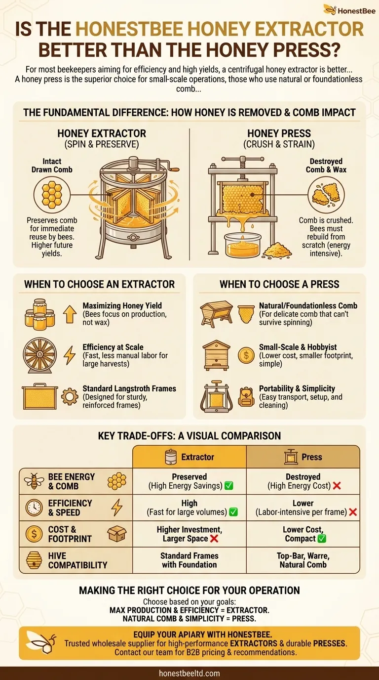 L'estrattore di miele è migliore della pressa per miele? Scegli lo strumento giusto per il successo del tuo apiario Guida Visiva