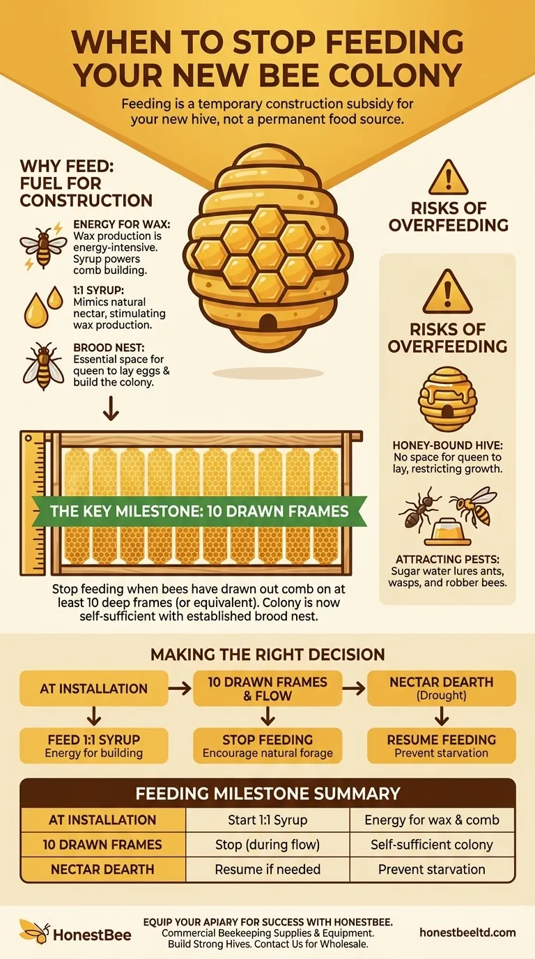 How long should you continue feeding the bees after installation? A Guide to Fueling Your New Hive Visual Guide