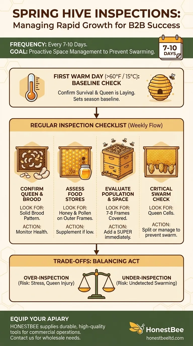봄철 벌통 검사는 얼마나 자주 해야 하며, 무엇을 확인해야 할까요? 봄철 분봉 예방 마스터하기 시각적 가이드