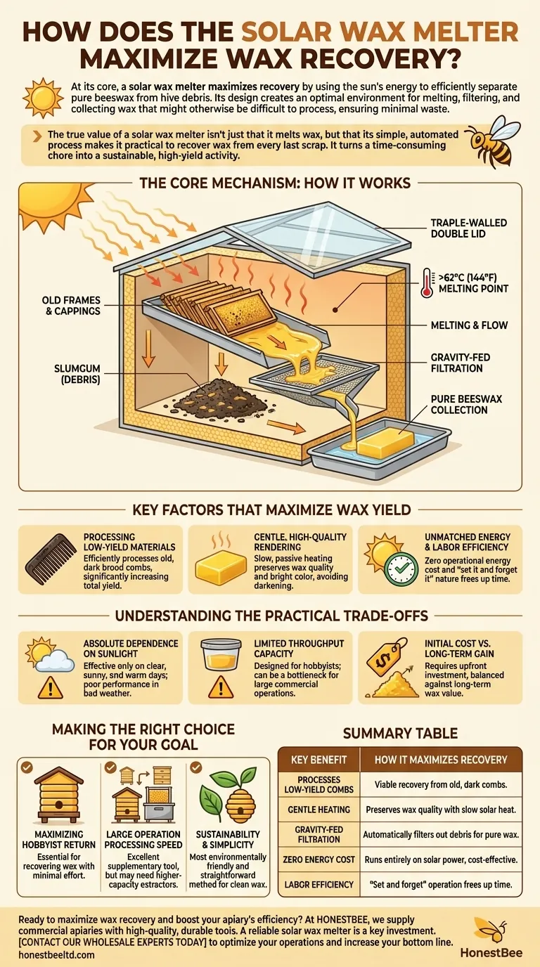 How does the Solar Wax Melter help in maximizing wax recovery? Boost Your Hive's Profitability Visual Guide