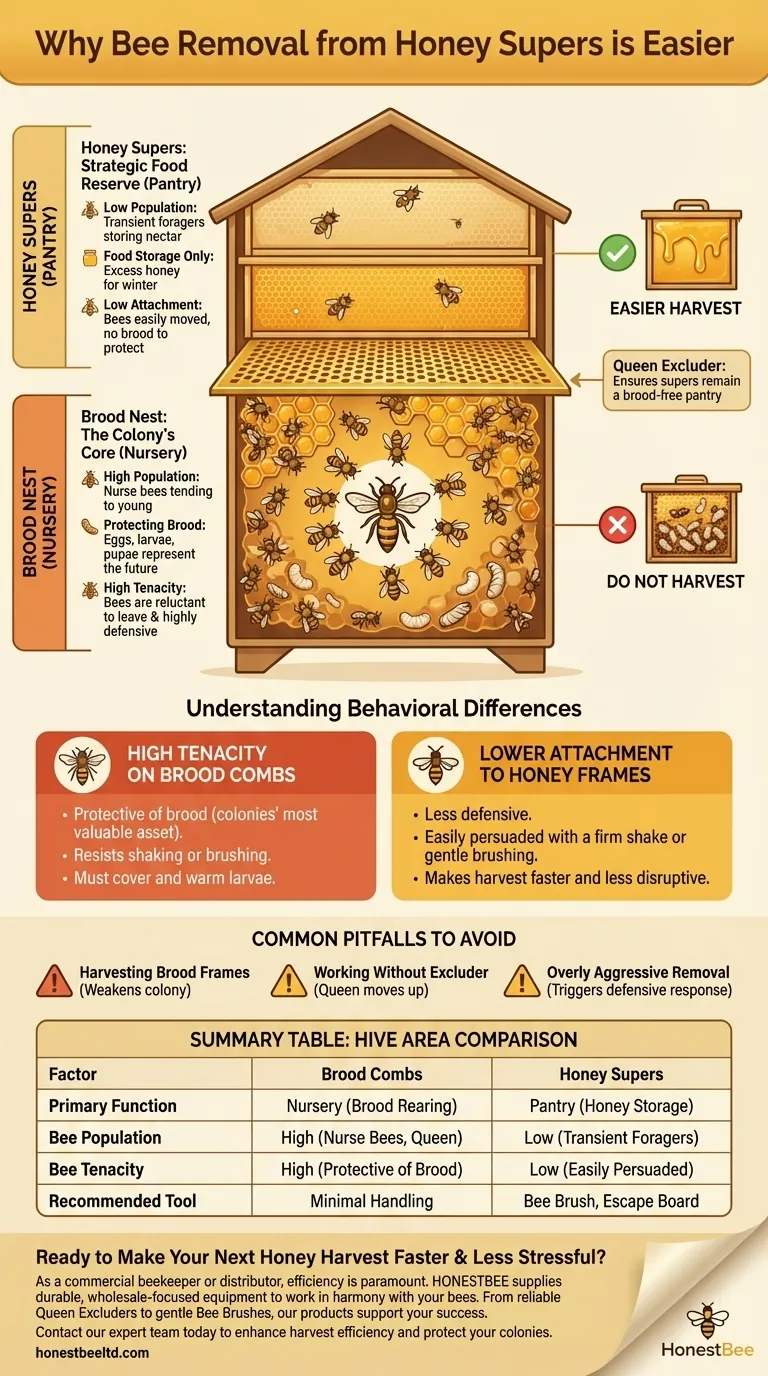 Why is bee removal from honey supers easier? Leverage the Hive's Natural Structure for a Smoother Harvest Visual Guide