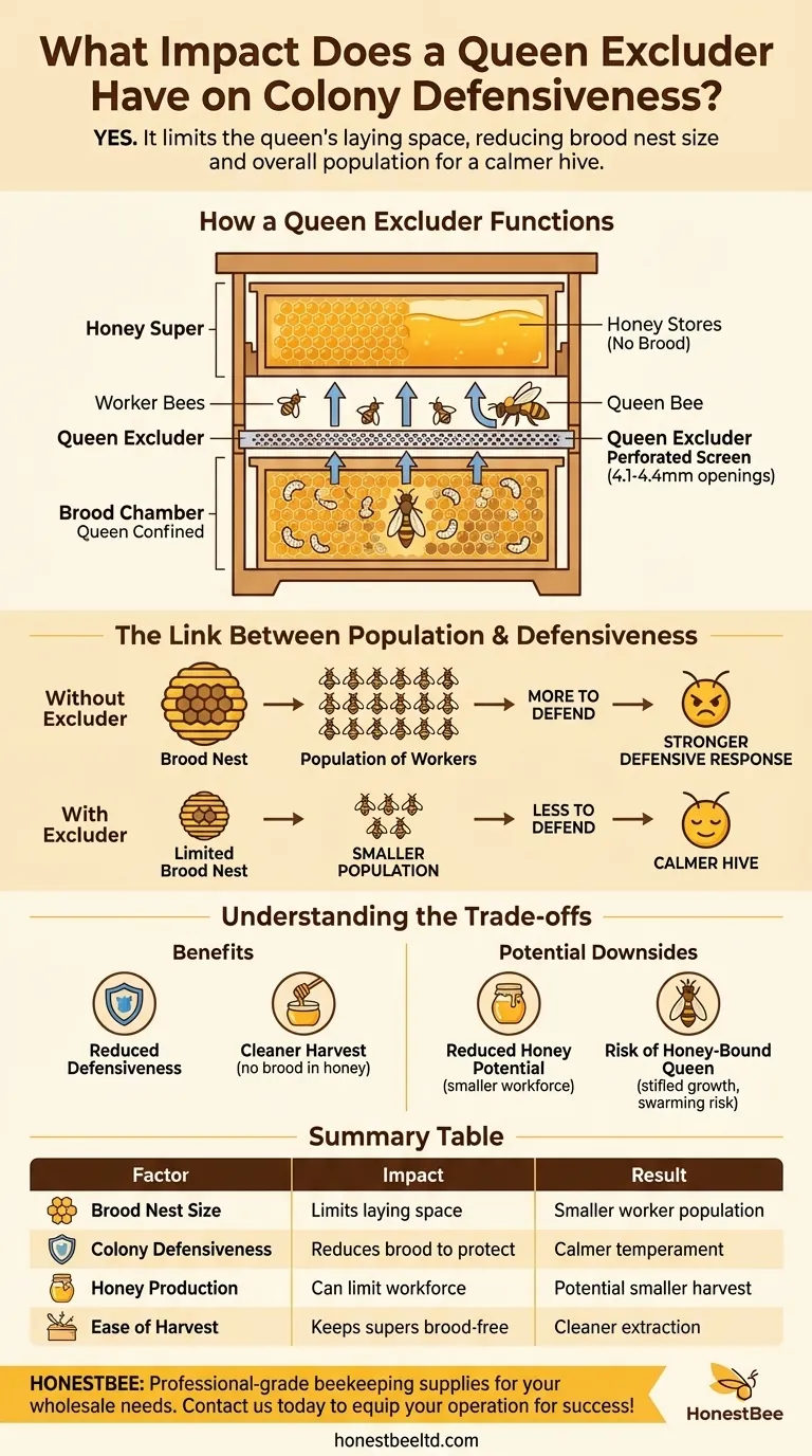 Qual impacto um excluidor de rainha tem na defensividade da colmeia? Controle o temperamento da colmeia para uma apicultura mais segura Guia Visual