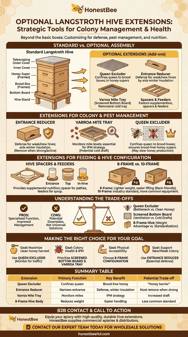 What optional extensions can be added to a Langstroth hive? Boost Hive Health and Honey Production Visual Guide