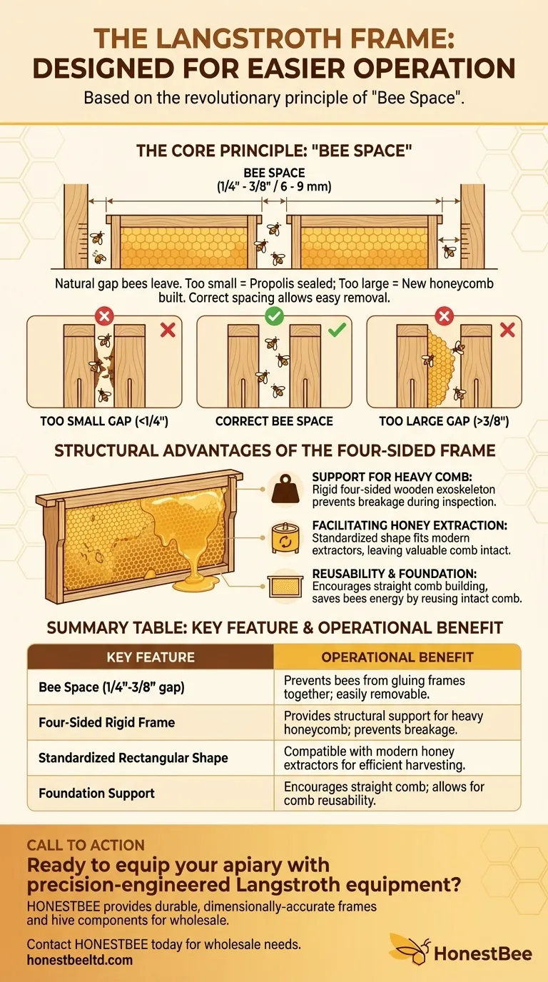 How does the design of Langstroth frames make them easier to operate? Leverage Bee Space for Efficient Hive Management Visual Guide