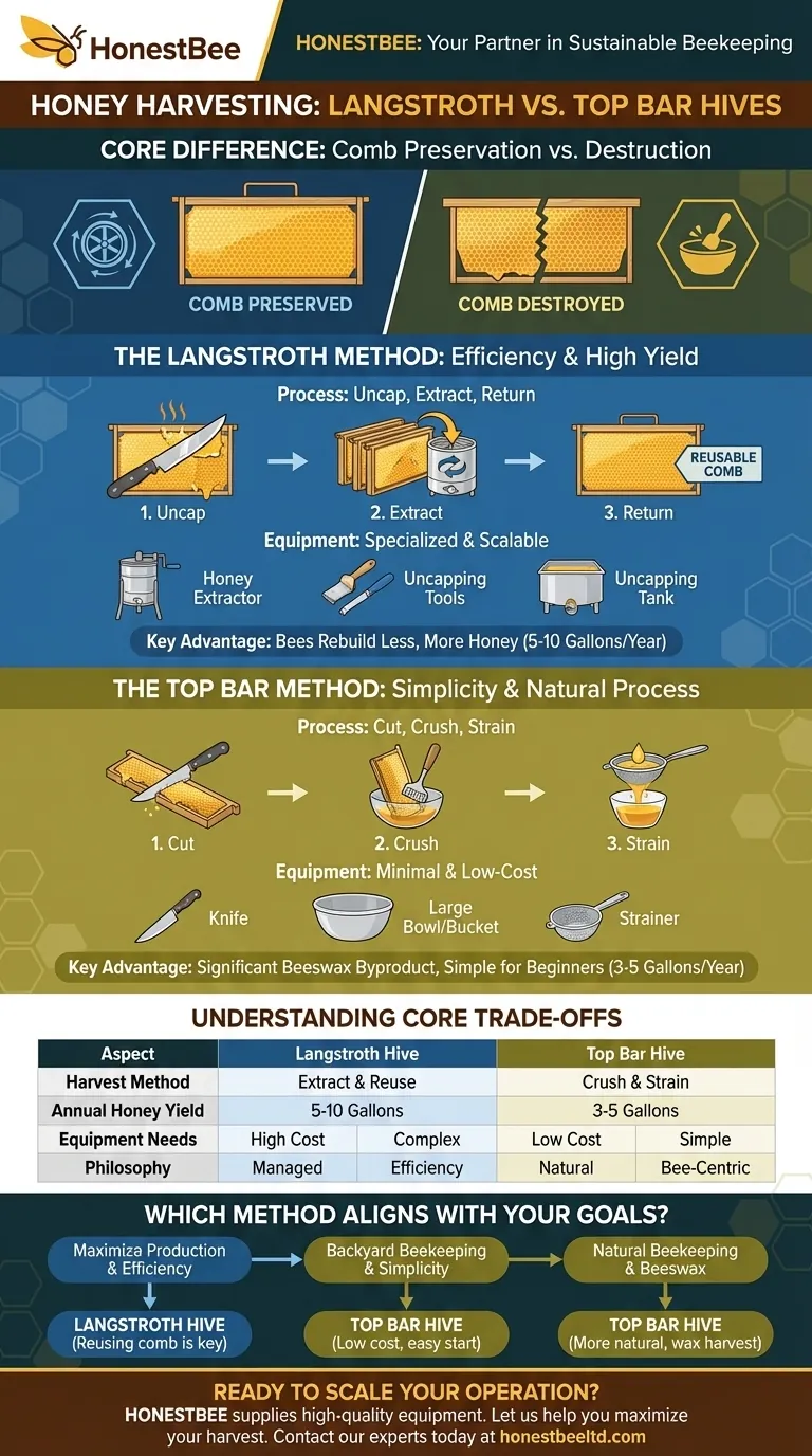 랑스트로스 벌통과 탑 바 벌통의 꿀 수확 방식은 어떻게 다릅니까? 당신의 양봉 경로를 선택하세요 시각적 가이드