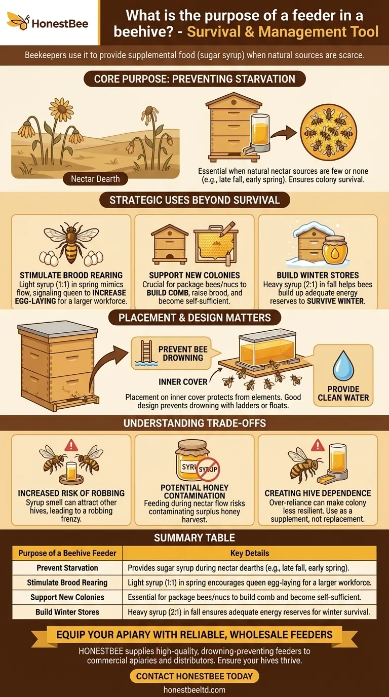 벌통 급수기의 목적은 무엇인가요? 벌집 생존 및 관리에 필수적입니다. 시각적 가이드