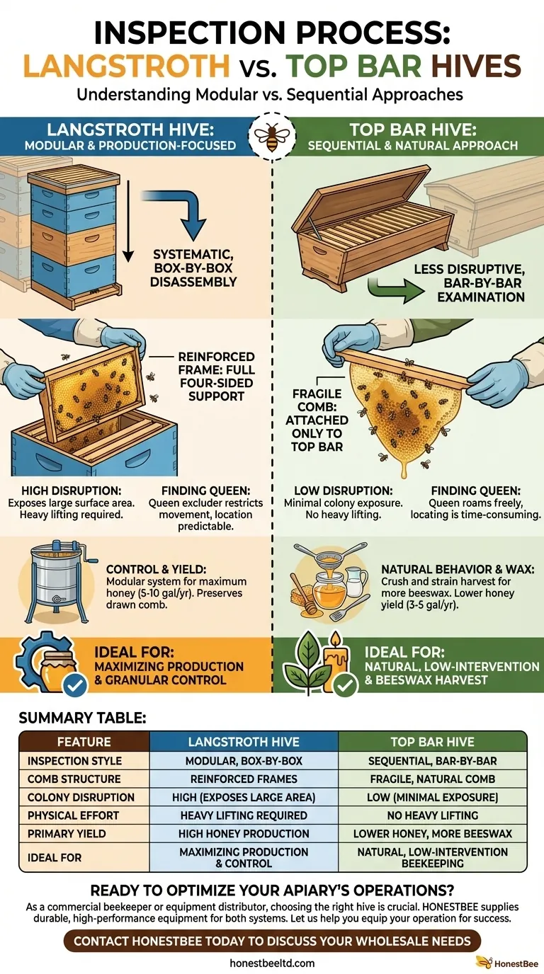 랑스트로스 벌통과 탑바 벌통의 검사 과정은 어떻게 다른가요? 양봉가를 위한 안내서 시각적 가이드