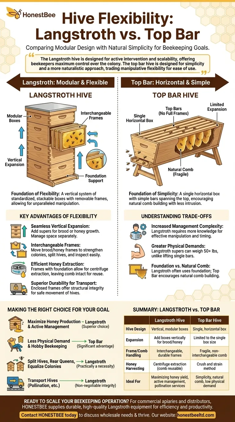 랭스트로스 벌통은 탑바 벌통에 비해 어떤 유연성을 제공합니까? 우수한 벌통 관리를 달성하십시오 시각적 가이드
