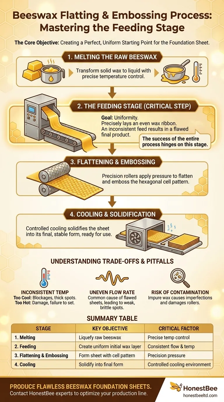 밀랍 판재 및 압인 공정의 공급 단계에서 어떤 일이 발생합니까? 완벽한 기초 시트를 보장하세요 시각적 가이드