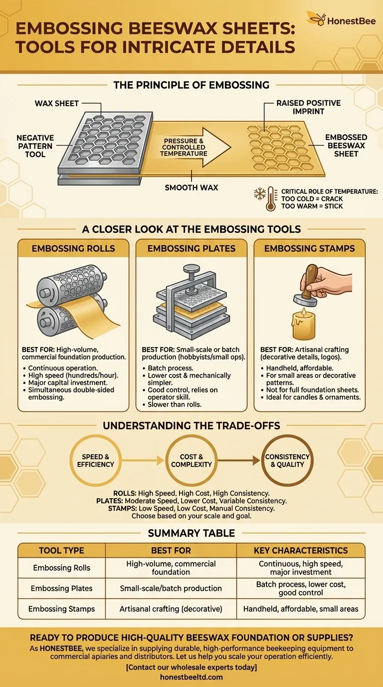밀랍 시트에 복잡한 디테일을 추가하는 데 어떤 도구가 사용되나요? 규모에 맞는 올바른 엠보싱 방법을 찾아보세요 시각적 가이드