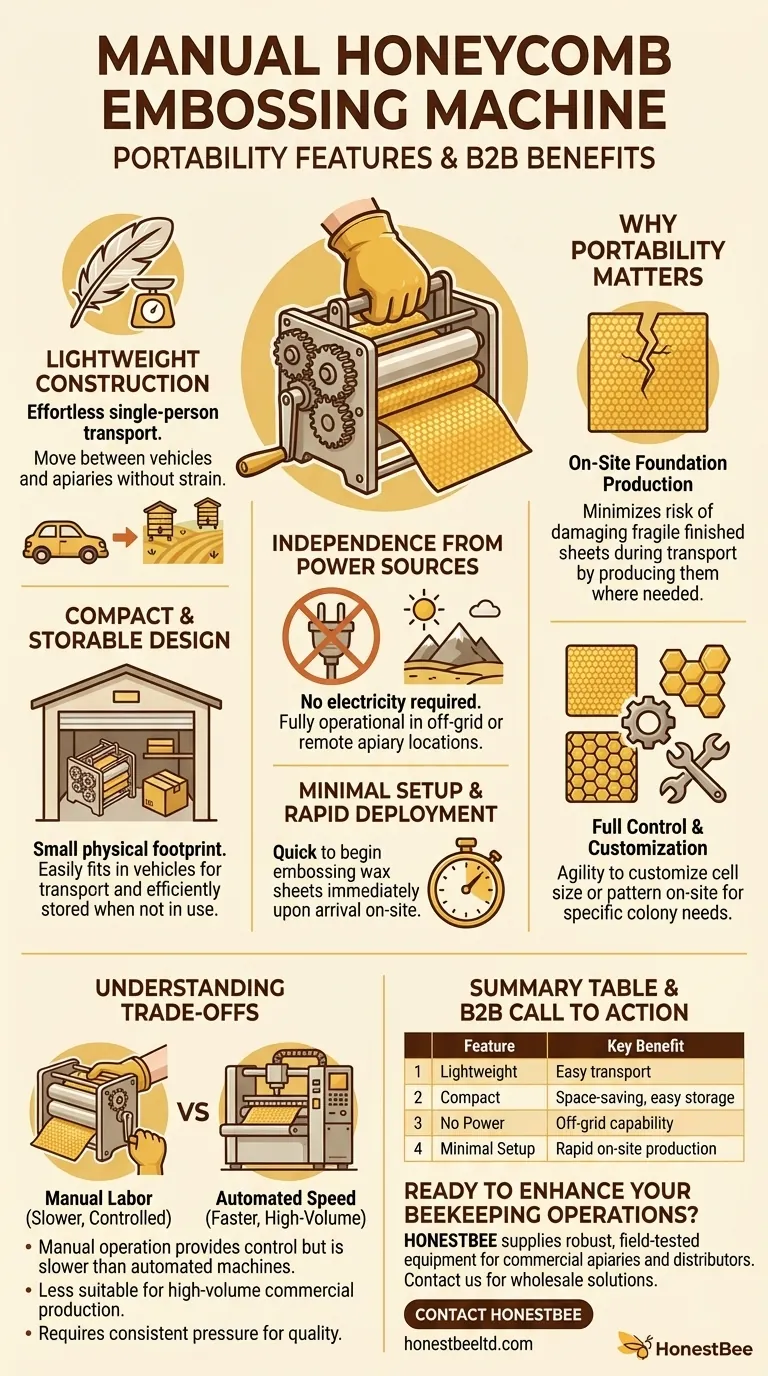 What are the portability features of the manual honeycomb embossing machine? Achieve On-Site Foundation Control Visual Guide