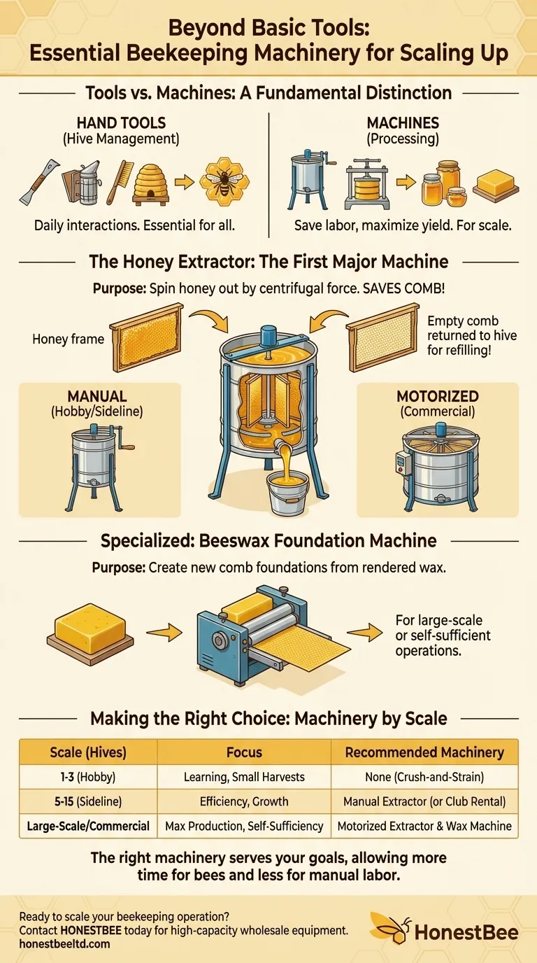 What machines are needed in beekeeping besides basic tools? Scale Your Honey Harvest Efficiently Visual Guide