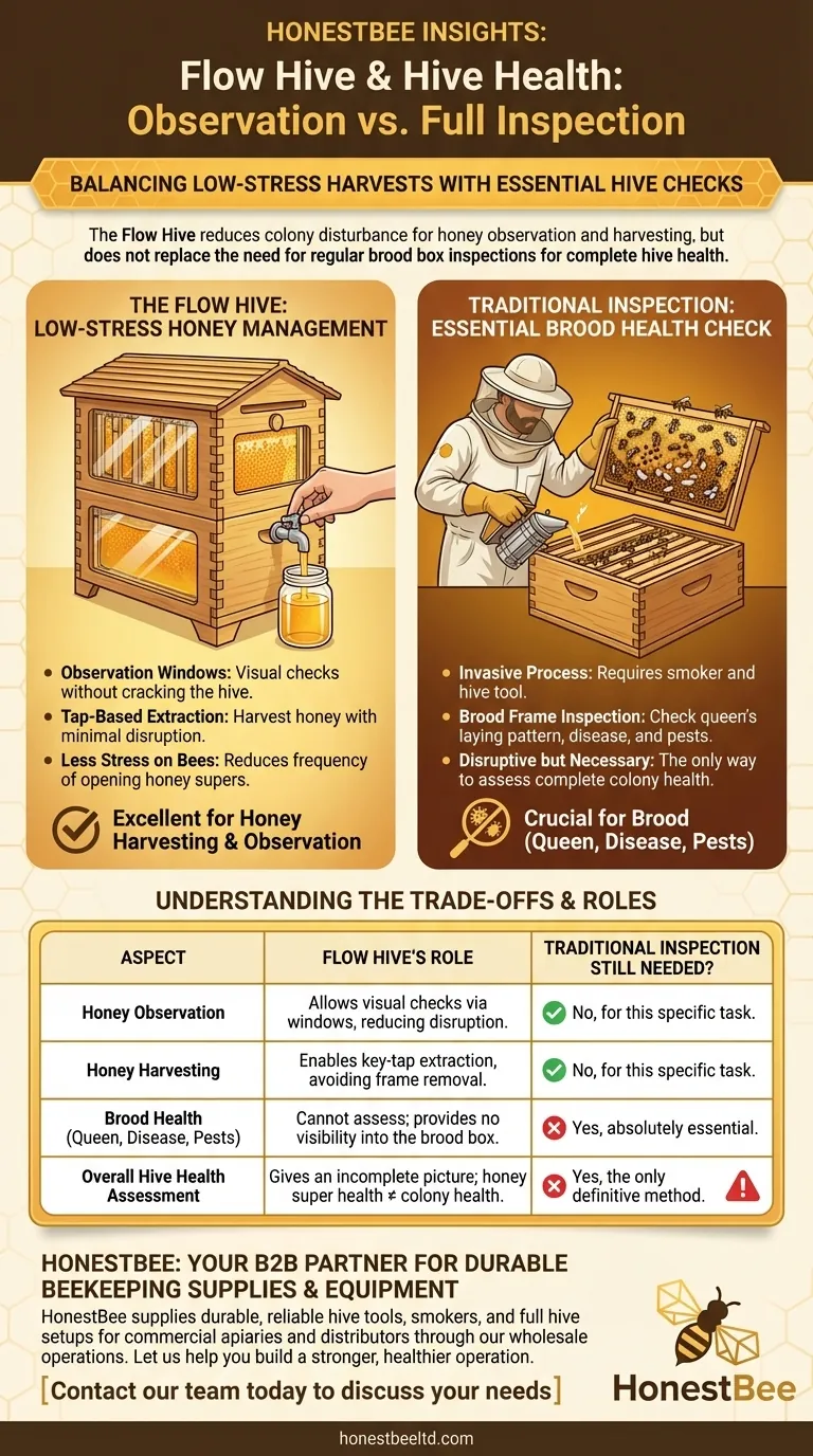 How do frequent inspections with the Flow Hive promote hive health? A Guide to Non-Disruptive Beekeeping Visual Guide