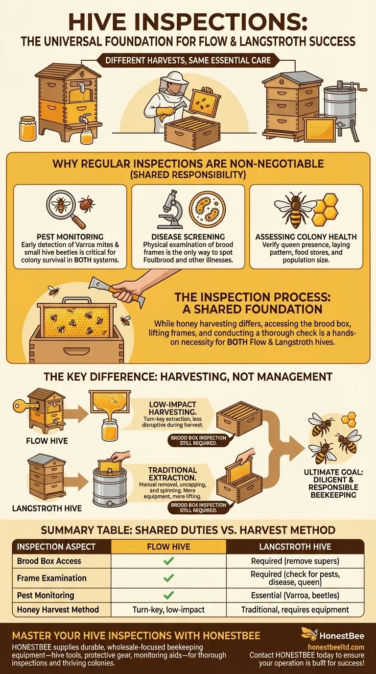 What is required for regular inspections in both Flow Hives and Langstroth hives? Essential Beekeeping Tasks Explained Visual Guide