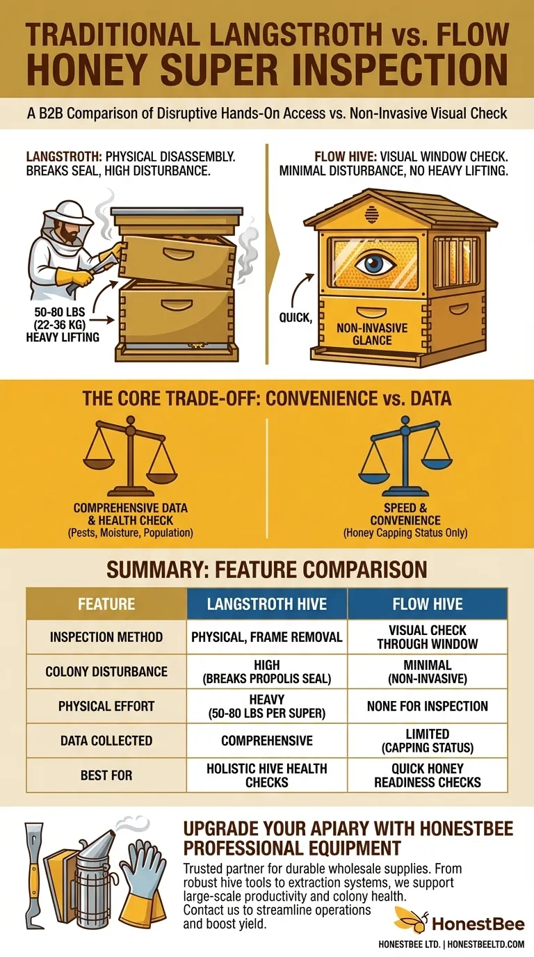 랑스트로스 벌통의 꿀 상단 확인은 허니 플로우 상단 검사와 어떻게 다른가요? 파괴적 방법과 비침습적 방법에 대한 가이드 시각적 가이드