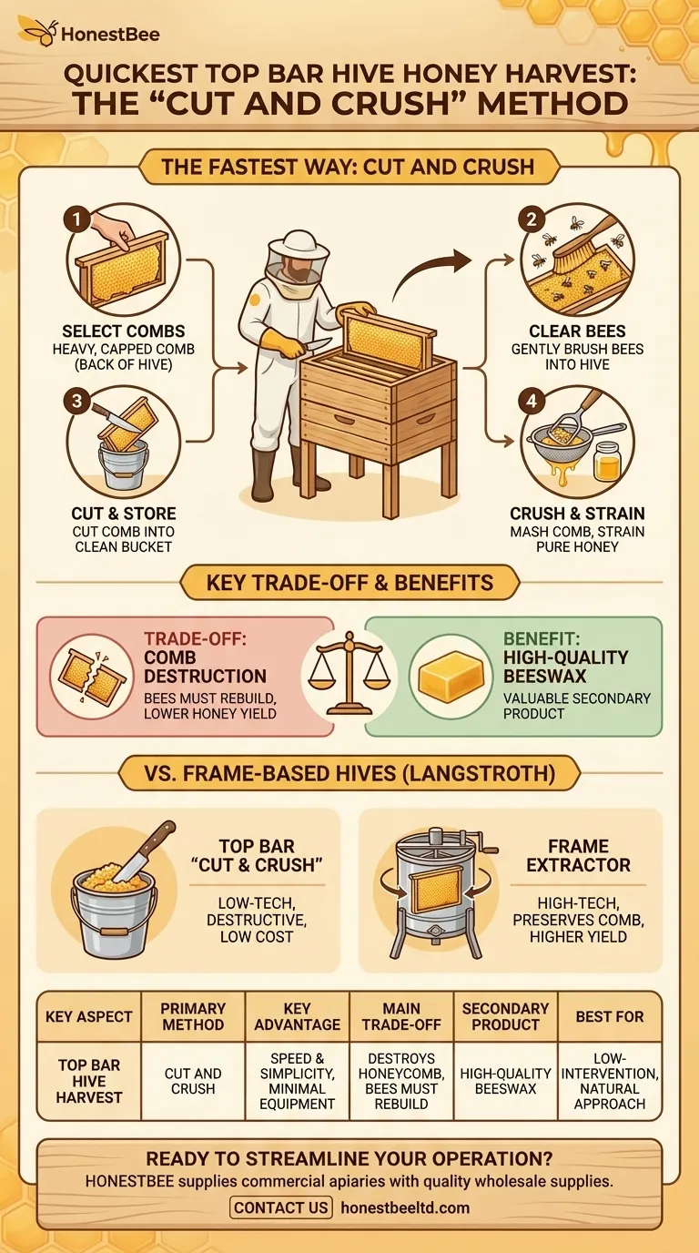 탑바(Top Bar) 벌통에서 꿀을 수확하는 가장 빠른 방법은 무엇일까요? 간단한 '자르고 으깨기' 방법에 대한 안내서 시각적 가이드