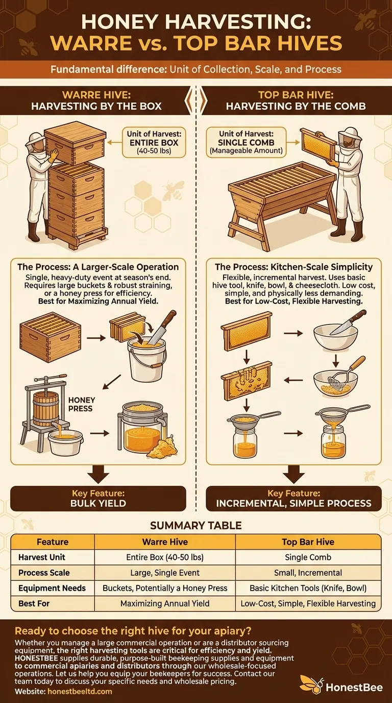 How does honey harvesting from a Warre hive differ from a top bar hive? Box vs. Comb Harvesting Explained Visual Guide