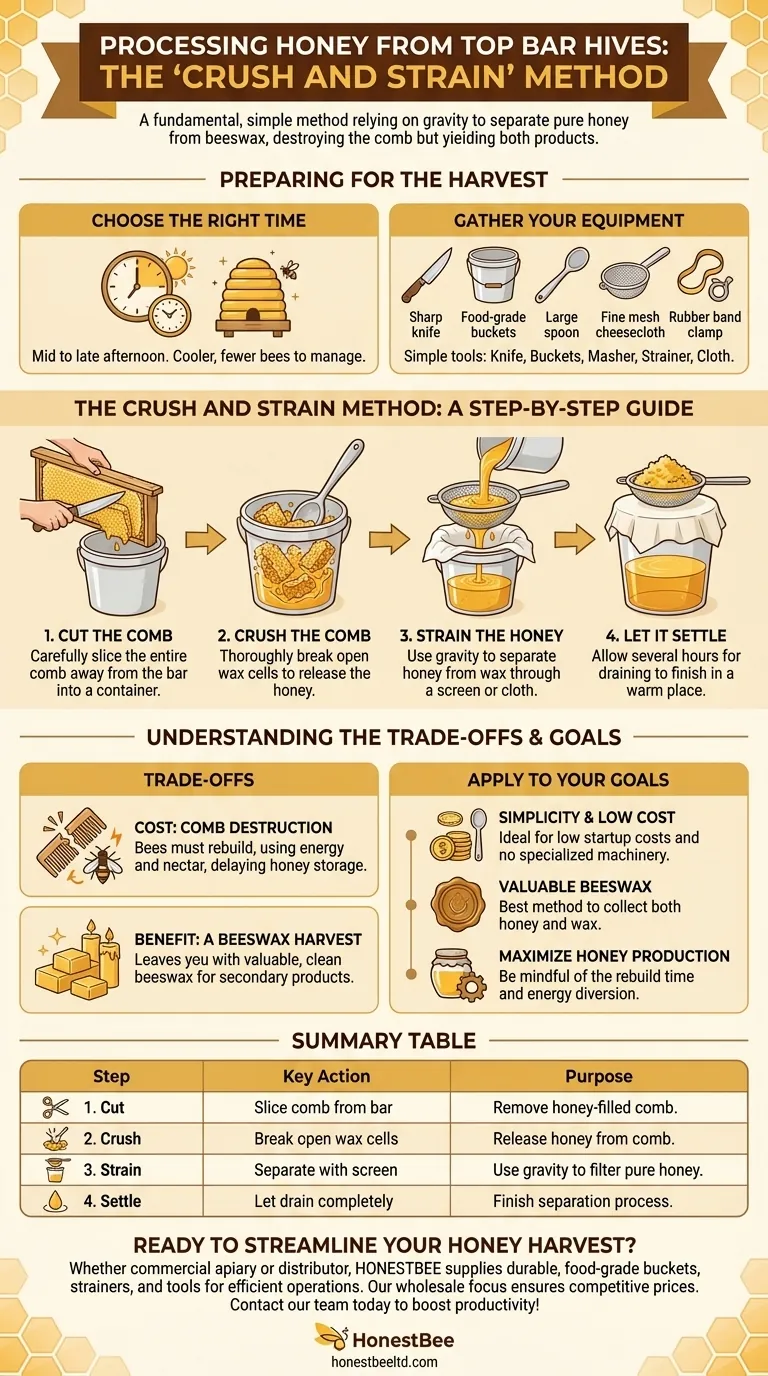 What is the method for processing honey from top bar hives? A Guide to Simple Crush & Strain Visual Guide