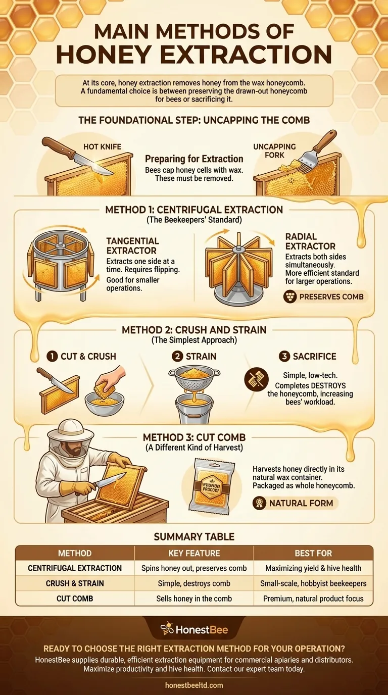 꿀 채취의 주요 방법은 무엇인가요? 최대 수확량을 위한 수확량 최적화 시각적 가이드