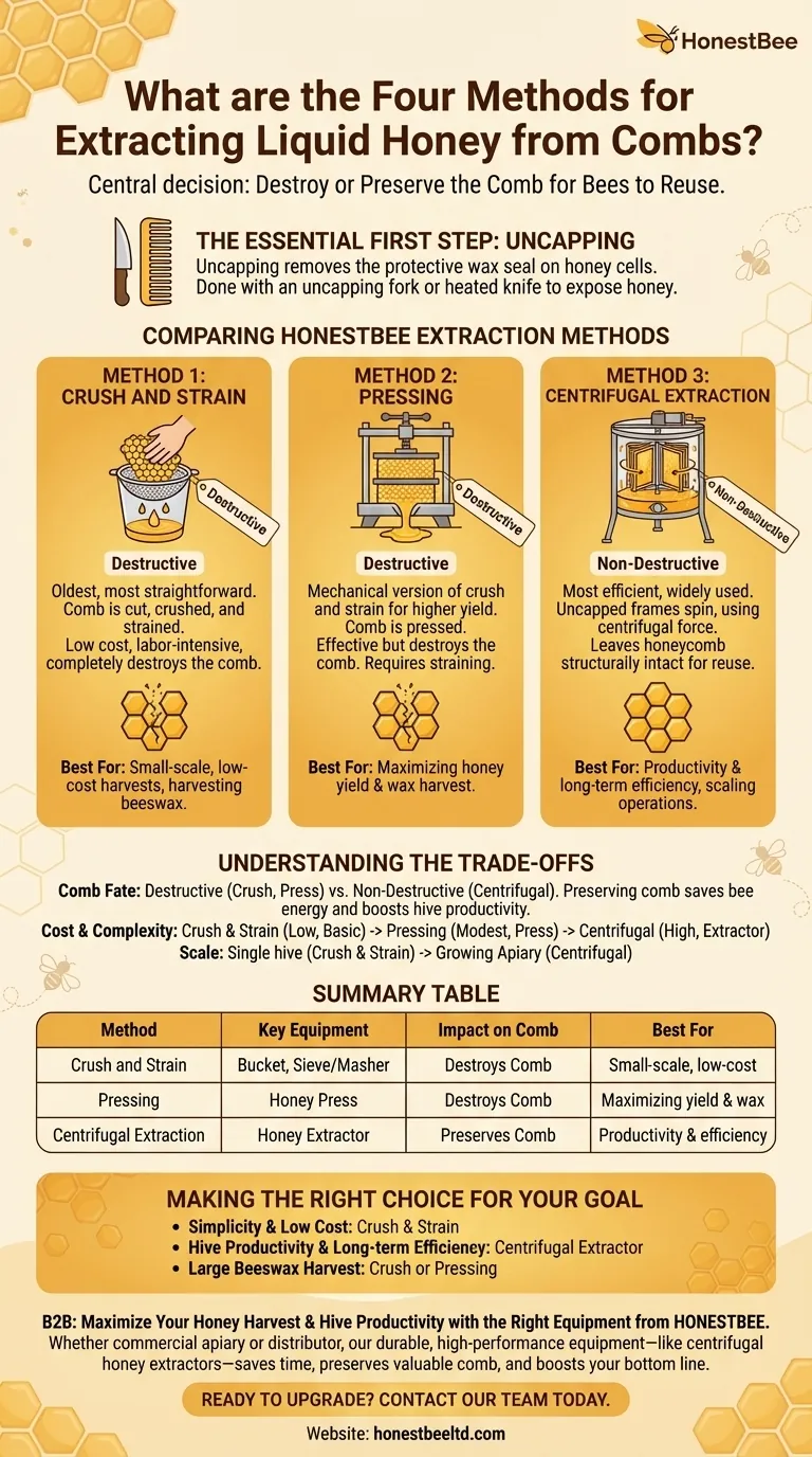 액상 꿀을 벌집에서 추출하는 네 가지 방법은 무엇인가요? 효율적인 수확을 위한 안내서 시각적 가이드