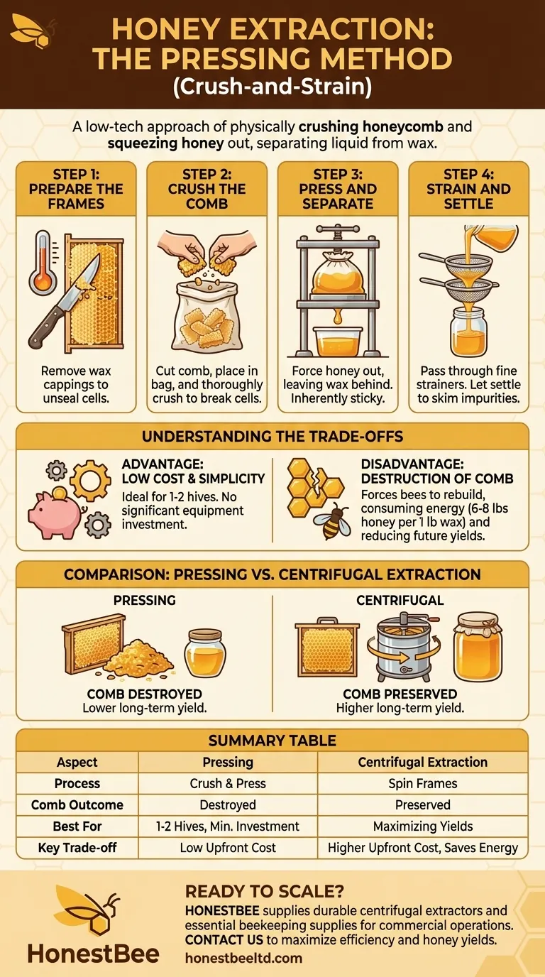 What is the pressing method for extracting honey? A Simple, Low-Cost Approach for Small-Scale Beekeepers Visual Guide