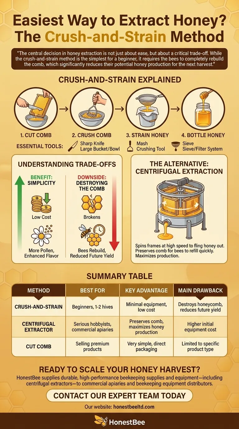 꿀을 추출하는 가장 쉬운 방법은 무엇인가요? 간단한 으깨서 거르기 방법을 마스터하세요 시각적 가이드