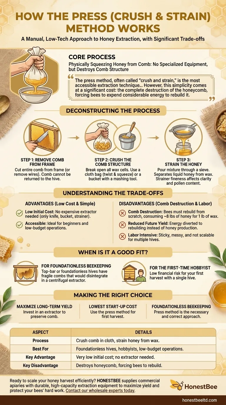 How does the press method for extracting honey work? A Simple, Low-Cost Guide for Beekeepers Visual Guide