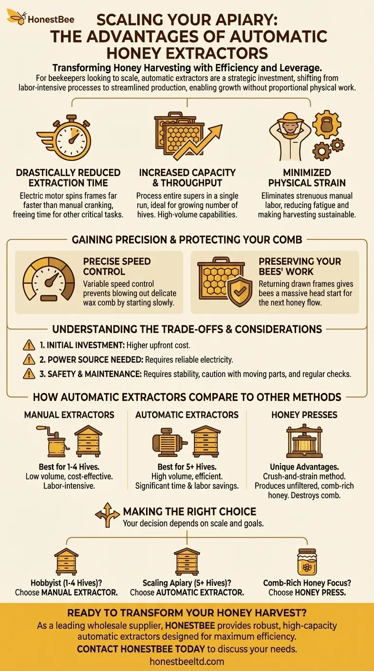 What are the advantages of automatic honey extractors? Scale Your Apiary with Unmatched Efficiency Visual Guide